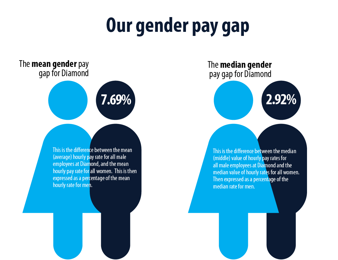 research topics on gender pay